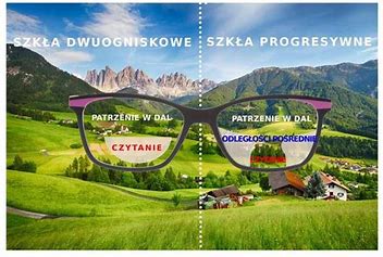 Szkła progresywne i zasada ich działania.
